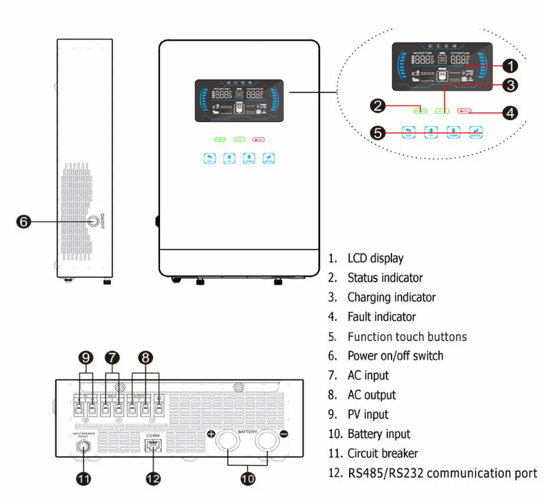 Inverter Hybrid
